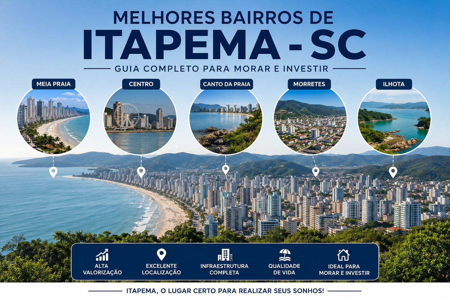 Melhores Bairros de Itapema (SC): Guia Completo para Morar e Investir em 2026