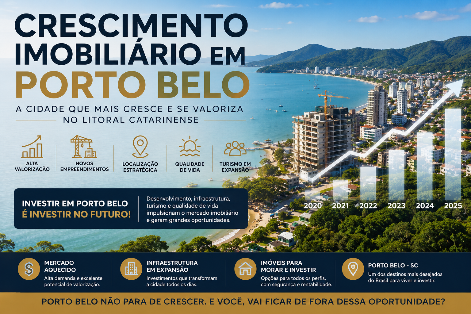 Crescimento Imobiliário em Porto Belo